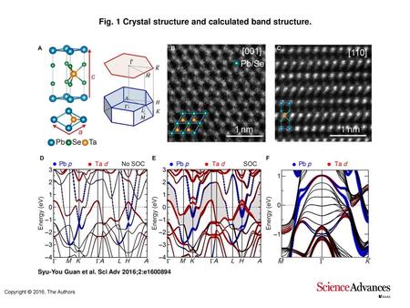 Fig. 1 Crystal structure and calculated band structure.
