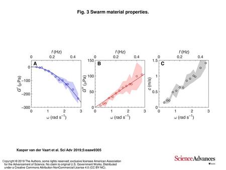 Fig. 3 Swarm material properties.