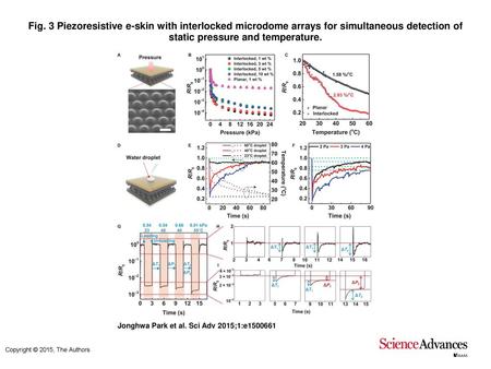 Fig. 3 Piezoresistive e-skin with interlocked microdome arrays for simultaneous detection of static pressure and temperature. Piezoresistive e-skin with.
