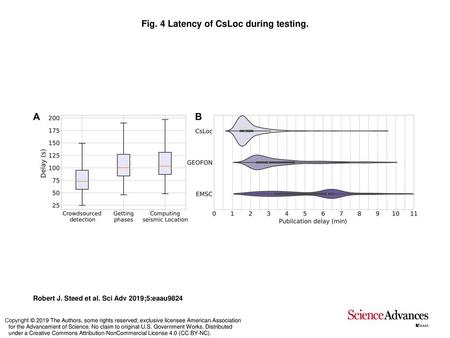 Fig. 4 Latency of CsLoc during testing.