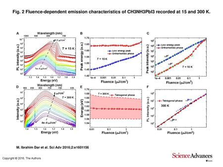 Fig. 2 Fluence-dependent emission characteristics of CH3NH3PbI3 recorded at 15 and 300 K. Fluence-dependent emission characteristics of CH3NH3PbI3 recorded.