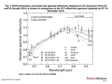 Fig. 1 CFHT photometry converted into spectral reflectivity obtained on UT (Universal Time) 22 and 25 October 2014, is shown in comparison to the VLT reflectivity.