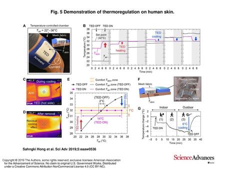 Fig. 5 Demonstration of thermoregulation on human skin.