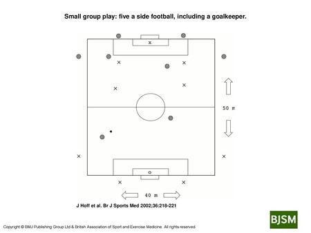 Small group play: five a side football, including a goalkeeper.