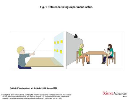 Fig. 1 Reference-fixing experiment, setup.