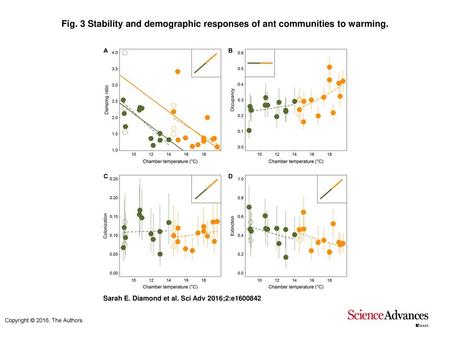 Stability and demographic responses of ant communities to warming