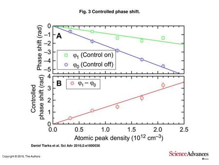 Fig. 3 Controlled phase shift.