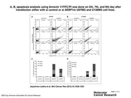 A, B, apoptosis analysis using Annexin V-FITC/PI was done on 5th, 7th, and 9th day after transfection either with si control or si AEBP1in U87MG and U138MG.