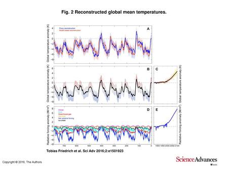 Fig. 2 Reconstructed global mean temperatures.