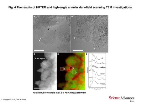 Fig. 4 The results of HRTEM and high-angle annular dark-field scanning TEM investigations. The results of HRTEM and high-angle annular dark-field scanning.
