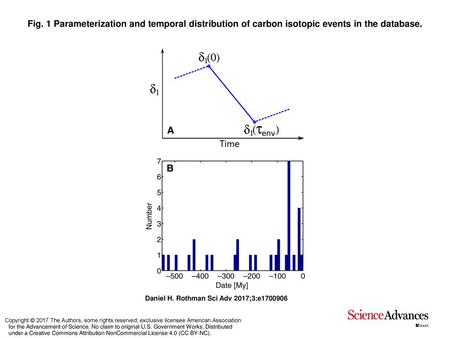 Fig. 1 Parameterization and temporal distribution of carbon isotopic events in the database. Parameterization and temporal distribution of carbon isotopic.