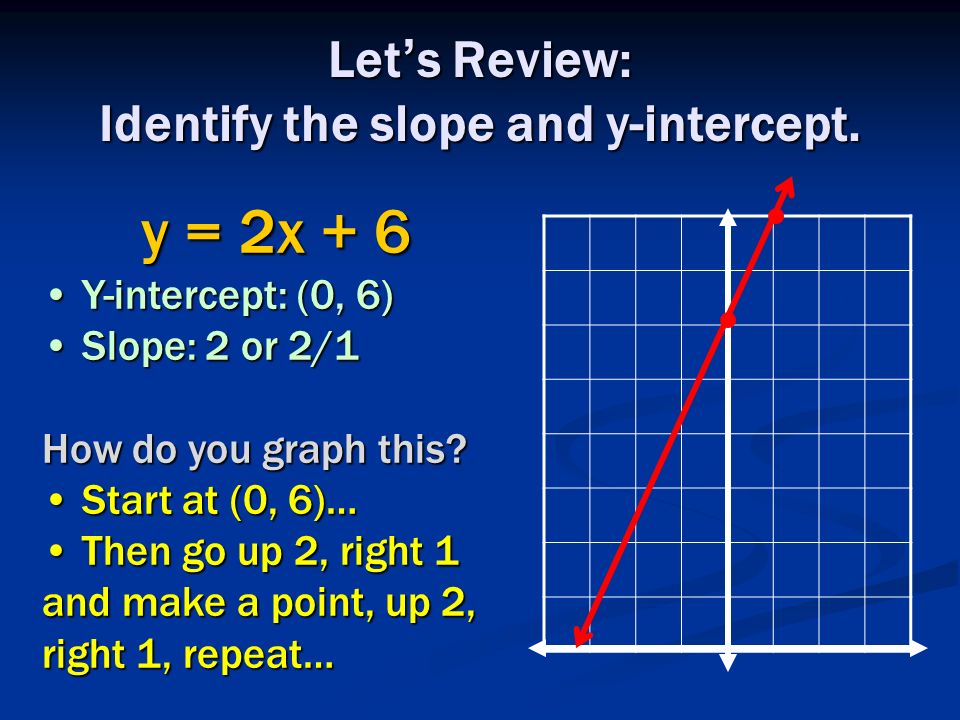 Let S Review Identify The Slope And Y Intercept Y 2x 6 Y Intercept 0 6 Y Intercept 0 6 Slope 2 Or 2 1 Slope 2 Or 2 1 How Do You Graph This Ppt Download