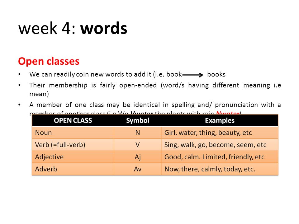 Open Class Words - Definition and Examples