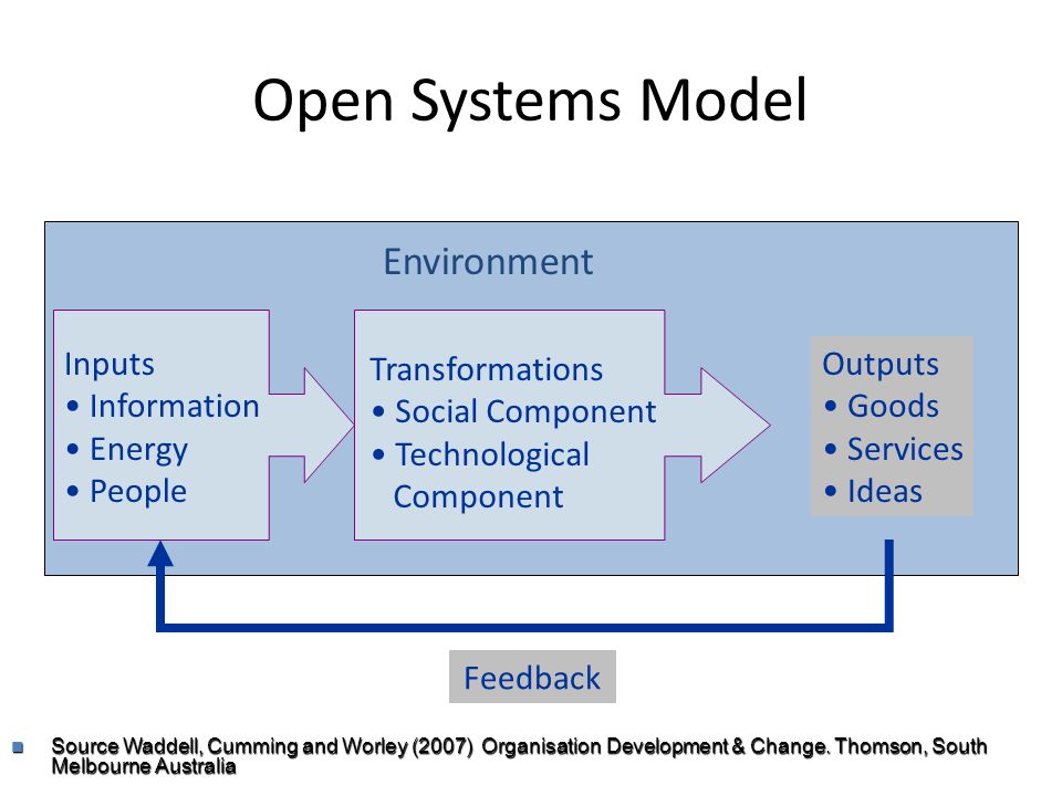 Systems theory. System view.