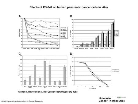 Effects of PS-341 on human pancreatic cancer cells in vitro.