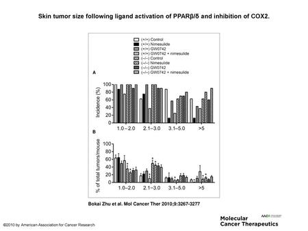 Skin tumor size following ligand activation of PPARβ/δ and inhibition of COX2. Skin tumor size following ligand activation of PPARβ/δ and inhibition of.