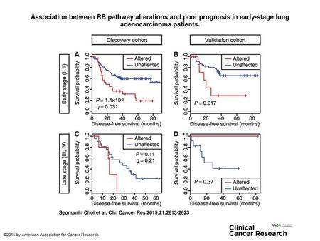 Association between RB pathway alterations and poor prognosis in early-stage lung adenocarcinoma patients. Association between RB pathway alterations and.