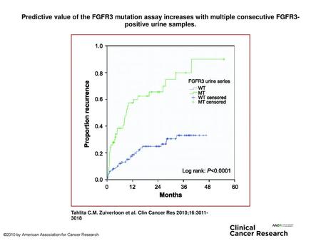 Predictive value of the FGFR3 mutation assay increases with multiple consecutive FGFR3-positive urine samples. Predictive value of the FGFR3 mutation assay.
