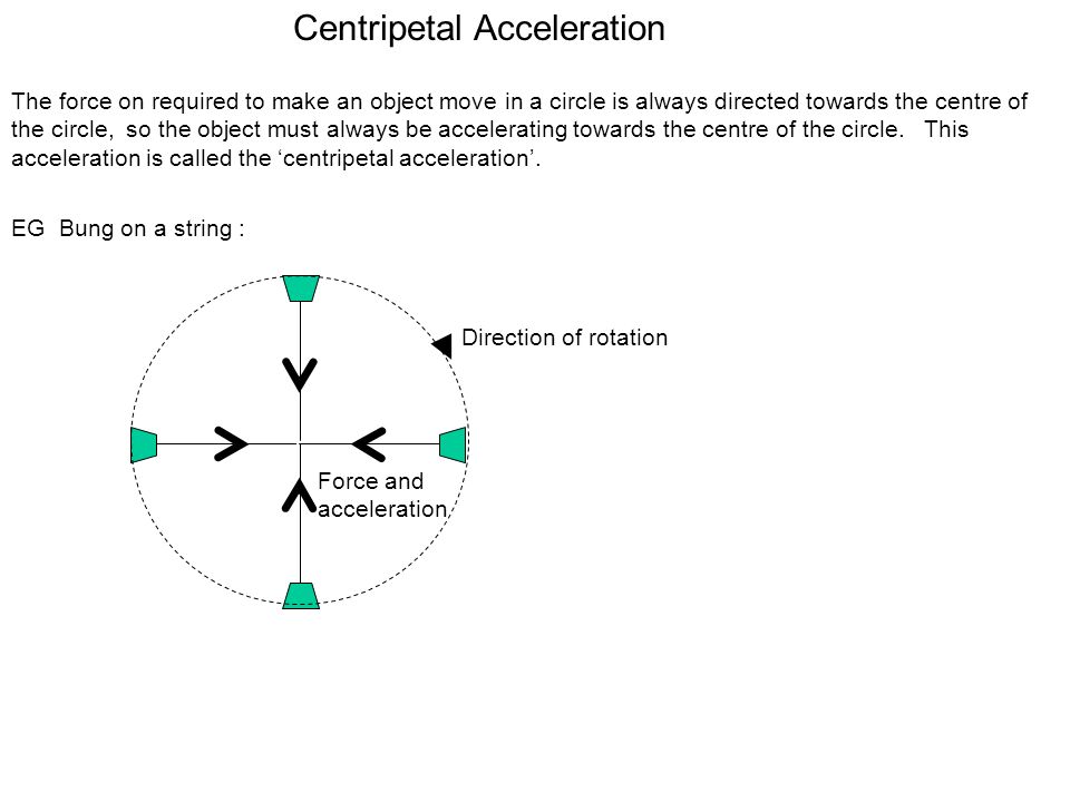 Directed centripetal always acceleration is Is centripetal
