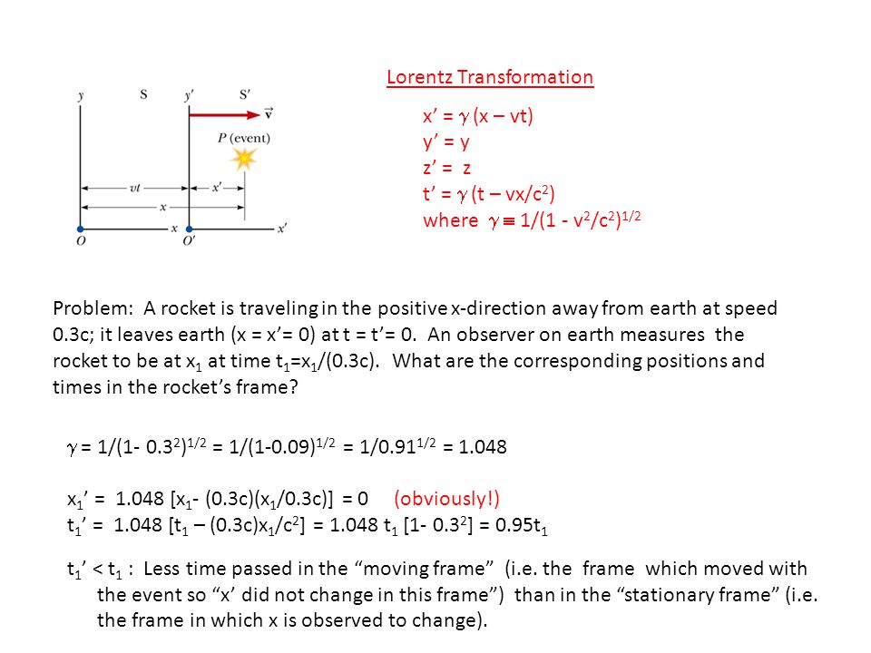 X X Vt Y Y Z Z T T Vx C 2 Where 1 1 V 2 C 2 1 2 Lorentz Transformation Problem A Rocket Is Traveling In The Positive Ppt Download