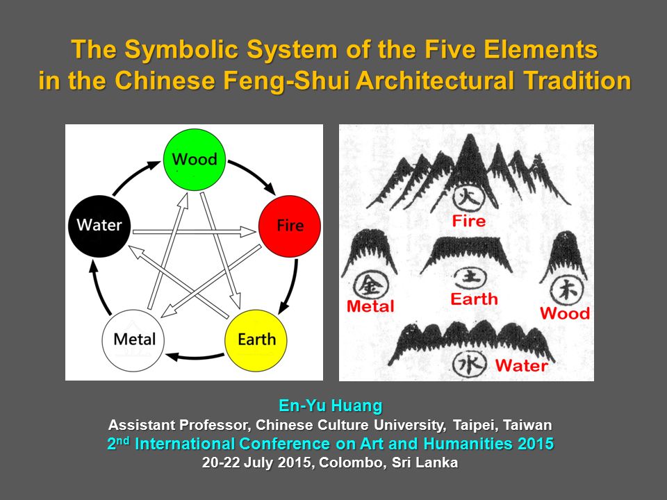 Feng Shui Institute International - Traditional Chinese Feng Shui