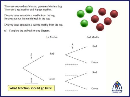 Probability Revise Information Gcse Maths Tutor