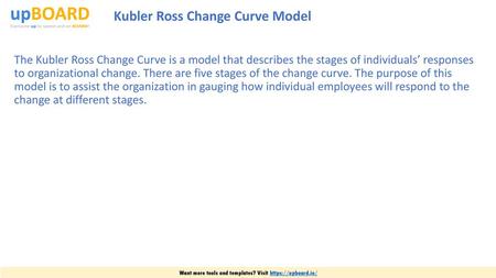 Kubler Ross Change Curve Model
