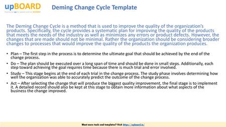 Deming Change Cycle Template