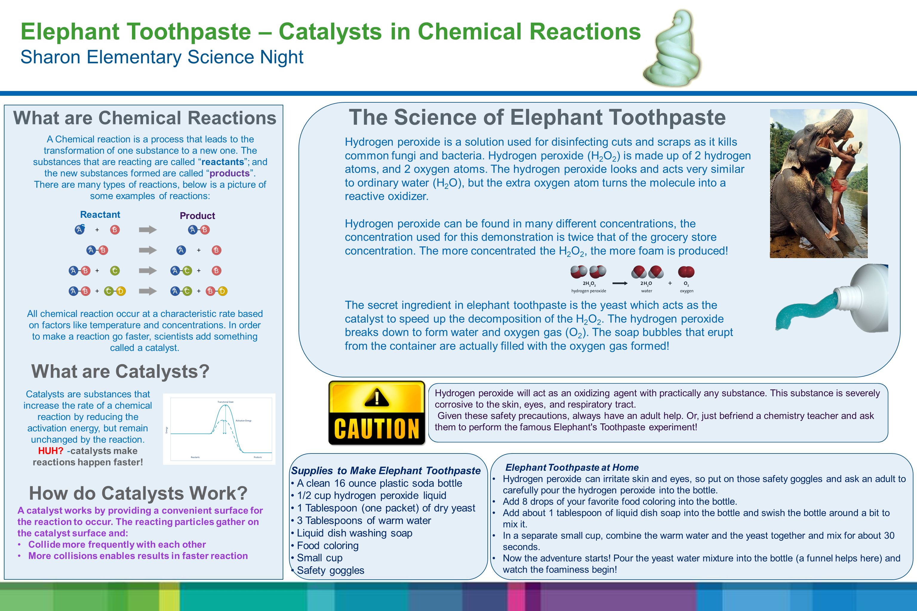 Elephant Toothpaste – Catalysts in Chemical Reactions Sharon Elementary  Science Night A Chemical reaction is a process that leads to the  transformation. - ppt download