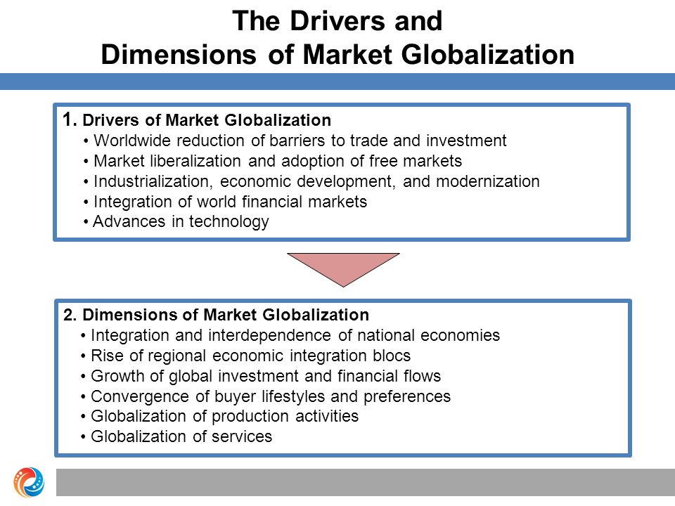 The Drivers And Dimensions Of Market Globalization 1 Drivers Of Market Globalization Worldwide Reduction Of Barriers To Trade And Investment Market Liberalization Ppt Download