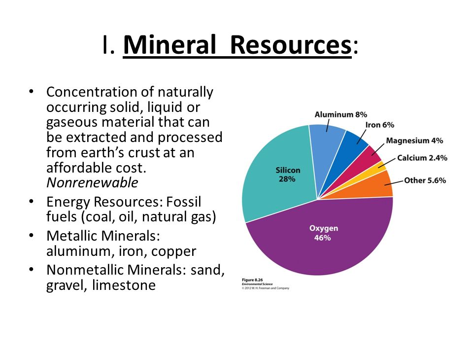 I Mineral Resources Concentration Of Naturally Occurring Solid Liquid Or Gaseous Material That Can Be Extracted And Processed From Earth S Crust At Ppt Download