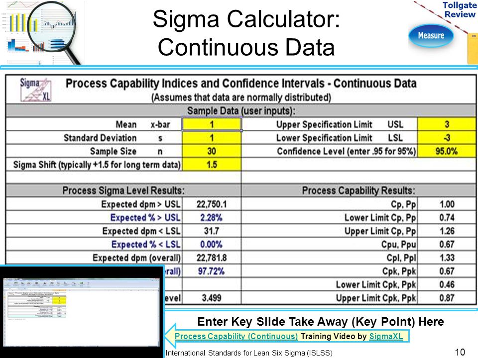 Lean Six Sigma Measure Phase Tollgate Review - ppt download Lean Six Sigma Measure Phase Tollgate Review - ppt download