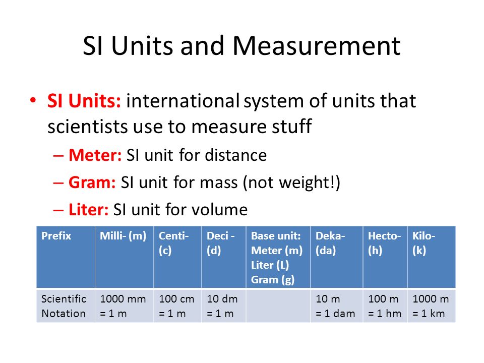 SI Units and Measurement SI Units: international system of units that scientists to measure stuff – Meter: SI unit for distance – Gram: unit for. - ppt download
