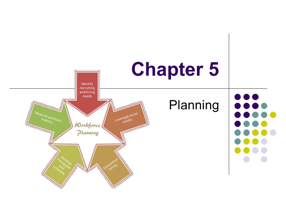 Chapter 5 Planning. Setting Goals And Deciding How To Achieve Them. Coping  With Uncertainty By Formulating Future Courses Of Action To Achieve  Specified. - Ppt Download