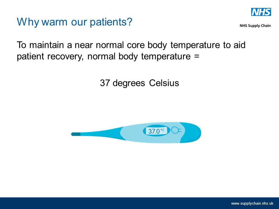 Temperature normal body Coronavirus Temperature