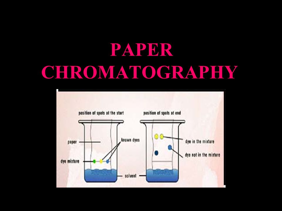 Paper chromatography, Definition, Method, & Uses