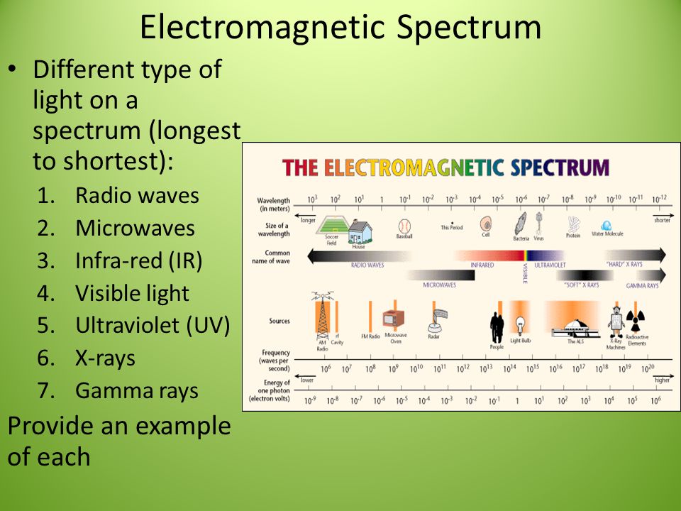 electromagnetic spectrum radio waves examples