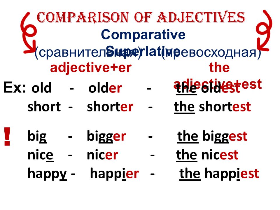 Comparative er. Comparison of adjectives. Degrees of Comparison of adjectives. Comparison of adjectives правила. Degrees of Comparison of adjectives правило.