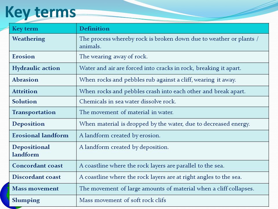 Key terms Key term Definition Weathering - ppt video online download