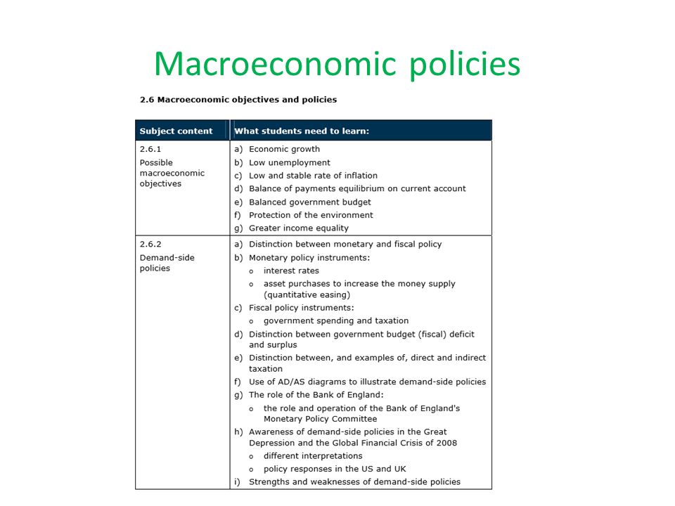 Macroeconomic policies. Government macroeconomic policies In order