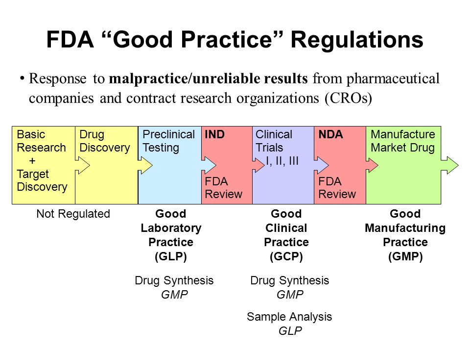 Regulatory Compliance in Pharmaceutical Development: GLP 