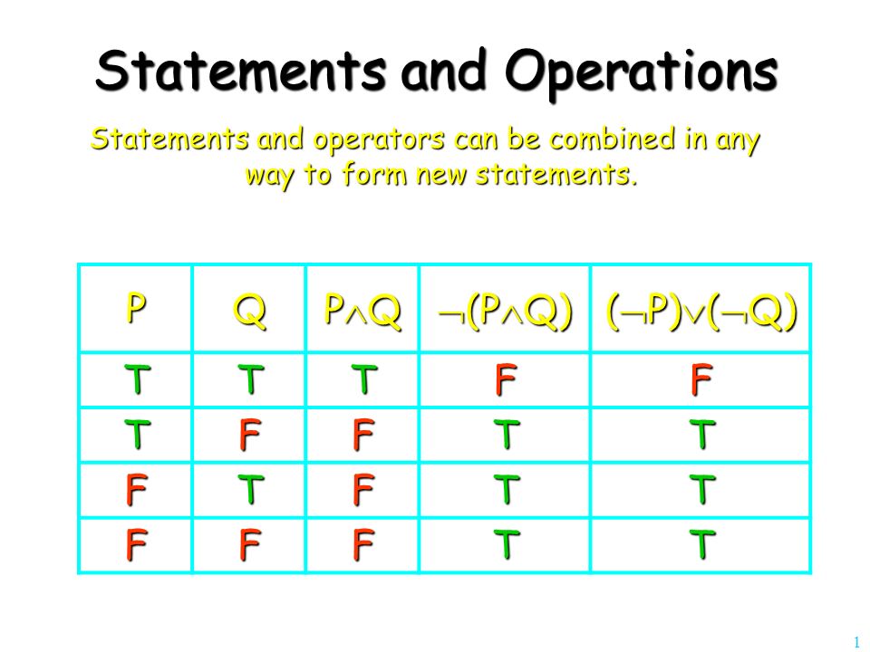 1 Statements And Operations Statements And Operators Can Be Combined In Any Way To Form New Statements Pq P Qp Qp Qp Q P Q P Q Tttff Ppt Download