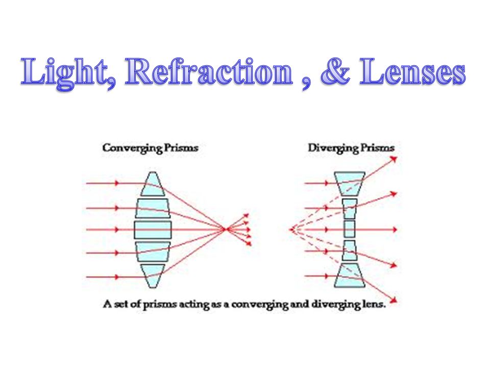 Light will refract (change direction) upon entering a new substance. the new substance is more optically dense, the light will bend toward the normal. - ppt download