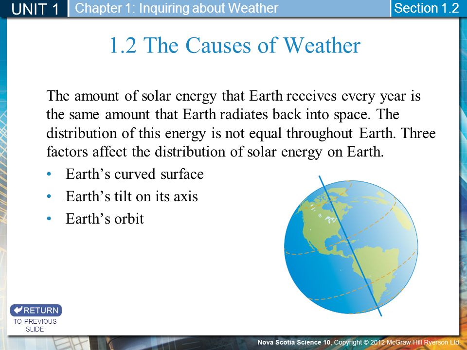 causes of solar energy
