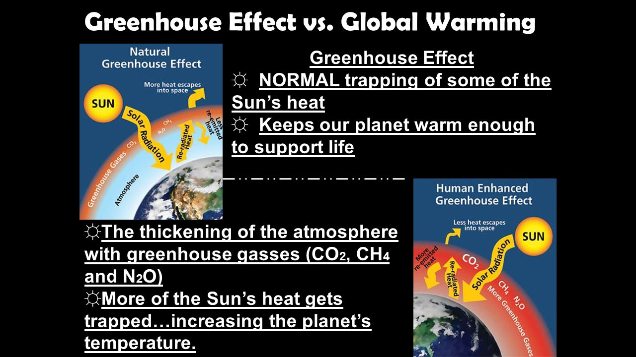 Greenhouse Effect Vs Global Warming Greenhouse Effect Normal Trapping Of Some Of The Sun S Heat Keeps Our Planet Warm Enough To Support Life Global Ppt Download