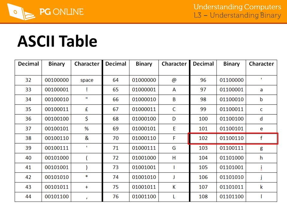 table conversion utf8 Pdf Table Binary Ascii Table Elcho table conversion utf8 Pdf Table Binary Ascii Table Elcho