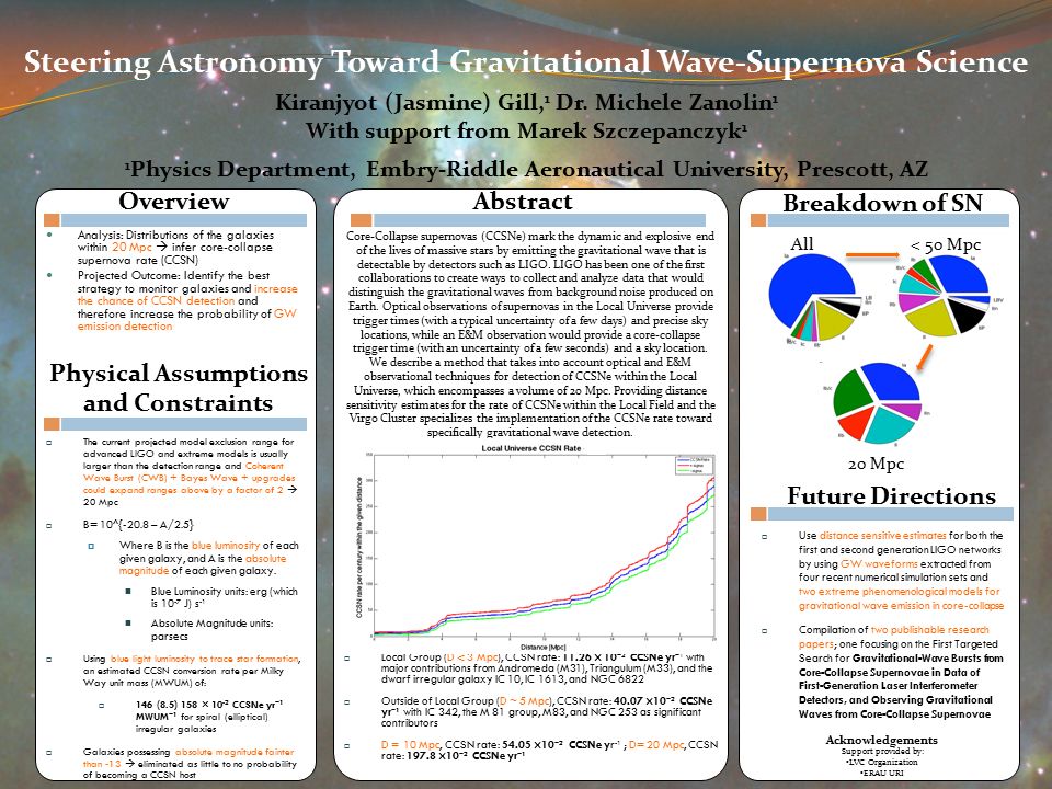 Steering Astronomy Toward Gravitational Wave Supernova Science