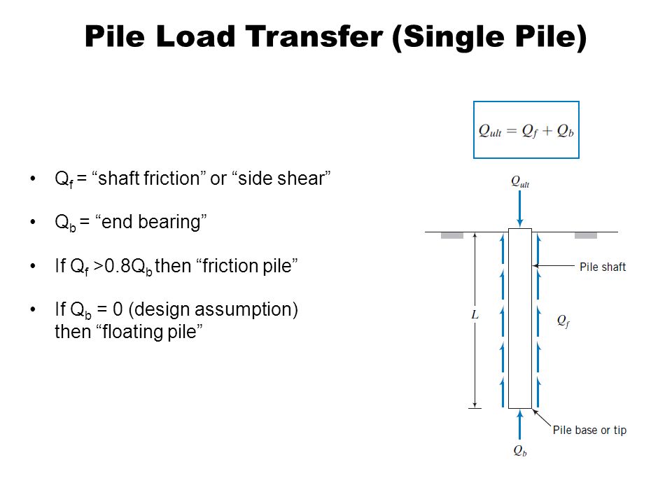 pdf signal