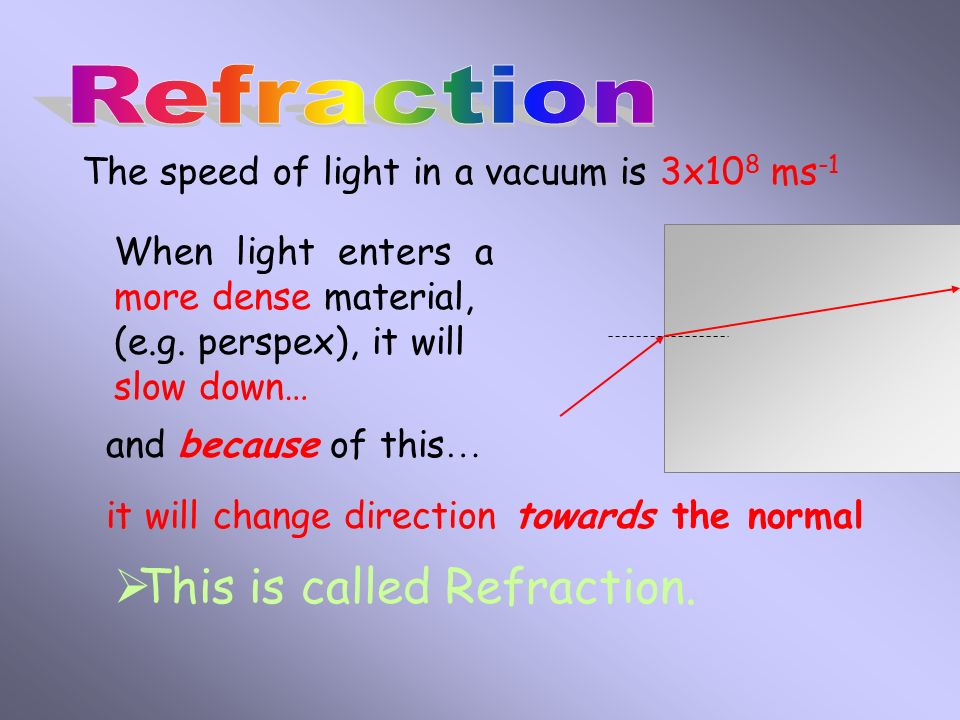 spil album stun When light enters a more dense material, (e.g. perspex), it will slow down…   This is called Refraction. The speed of light in a vacuum is 3x10 8 ms  ppt download