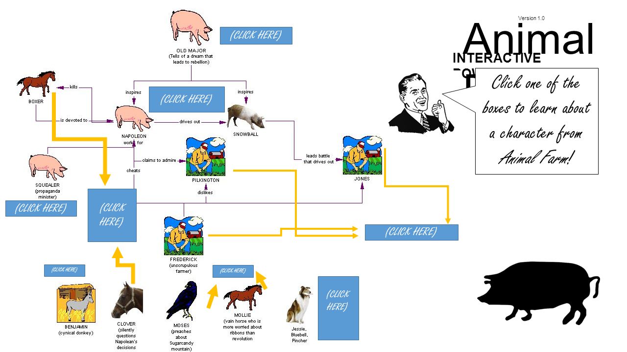 CLICK HERE) (CLICK HERE) (CLICK HERE) (CLICK HERE) (CLICK HERE) Animal Farm  INTERACTIVE POWERPOINT Click one of the boxes to learn about a character  from. - ppt download